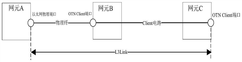 Network layer link automatic generation method and system
