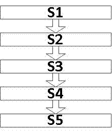 Traffic management method using distributed mobile terminals