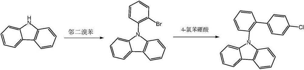 Synthesis method of photoelectric material intermediate 9-(4'-chlorobiphenyl-2-yl) carbazole