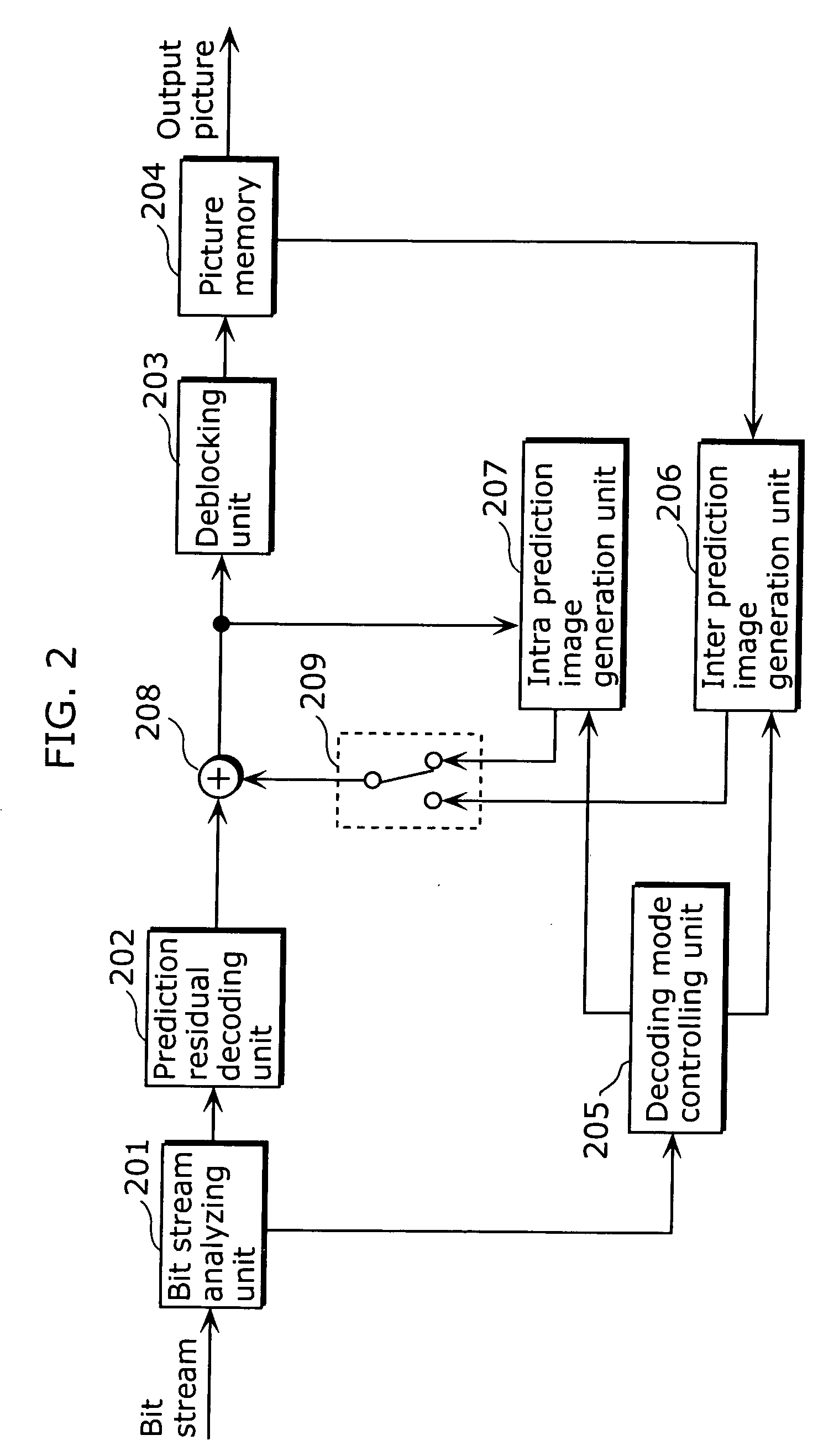 Method for encoding moving image and method for decoding moving image