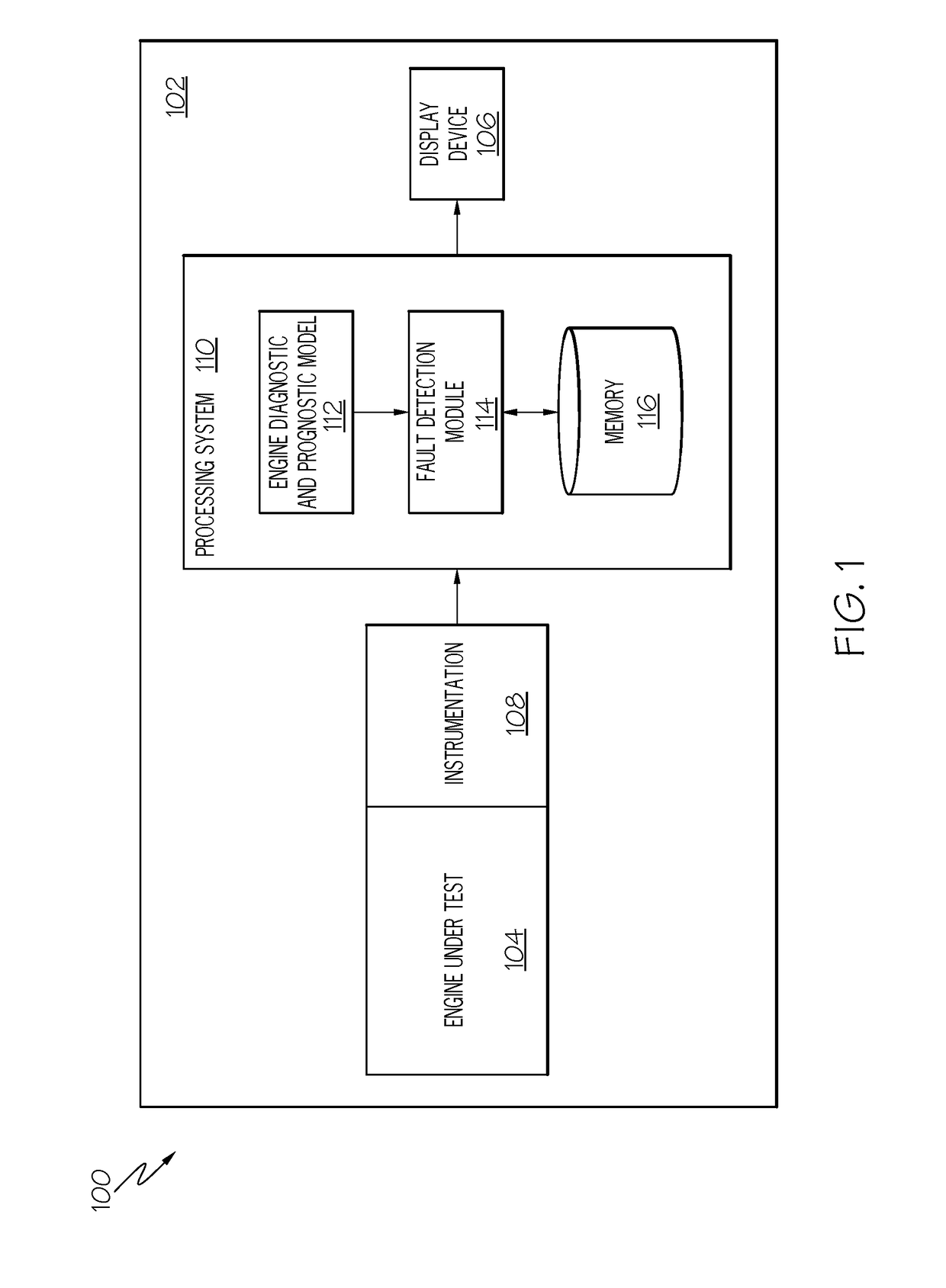 Gas turbine engine and test cell real-time diagnostic fault detection and corrective action system and method