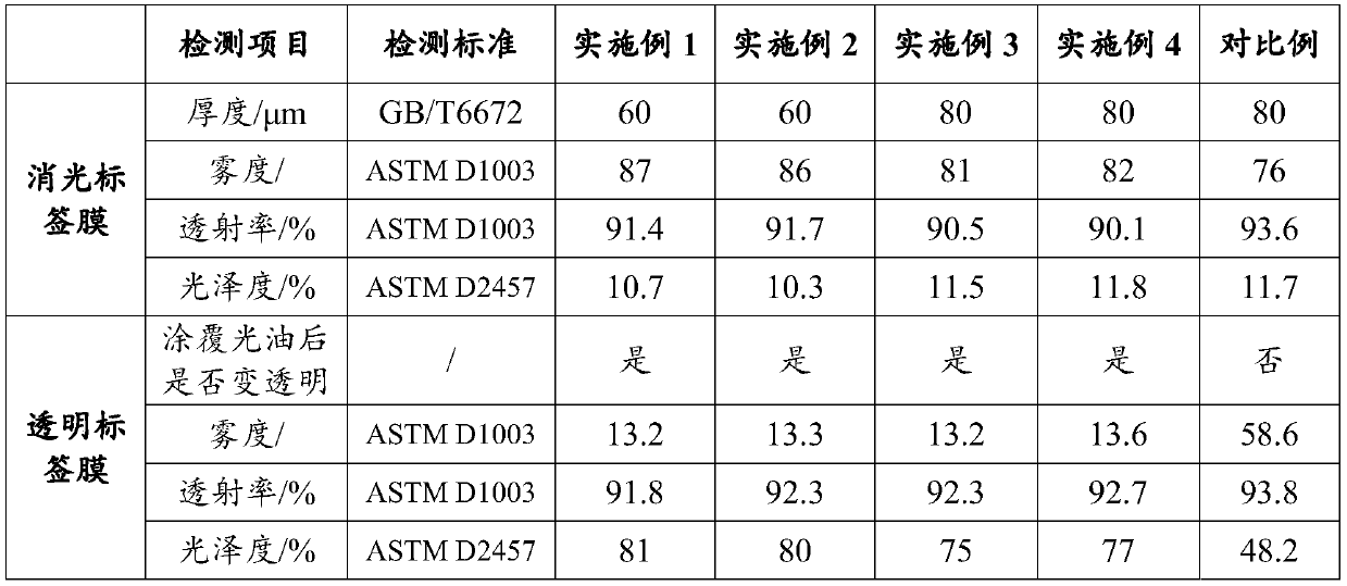 Extinction label film and preparation method thereof, and transparent label film preparation method