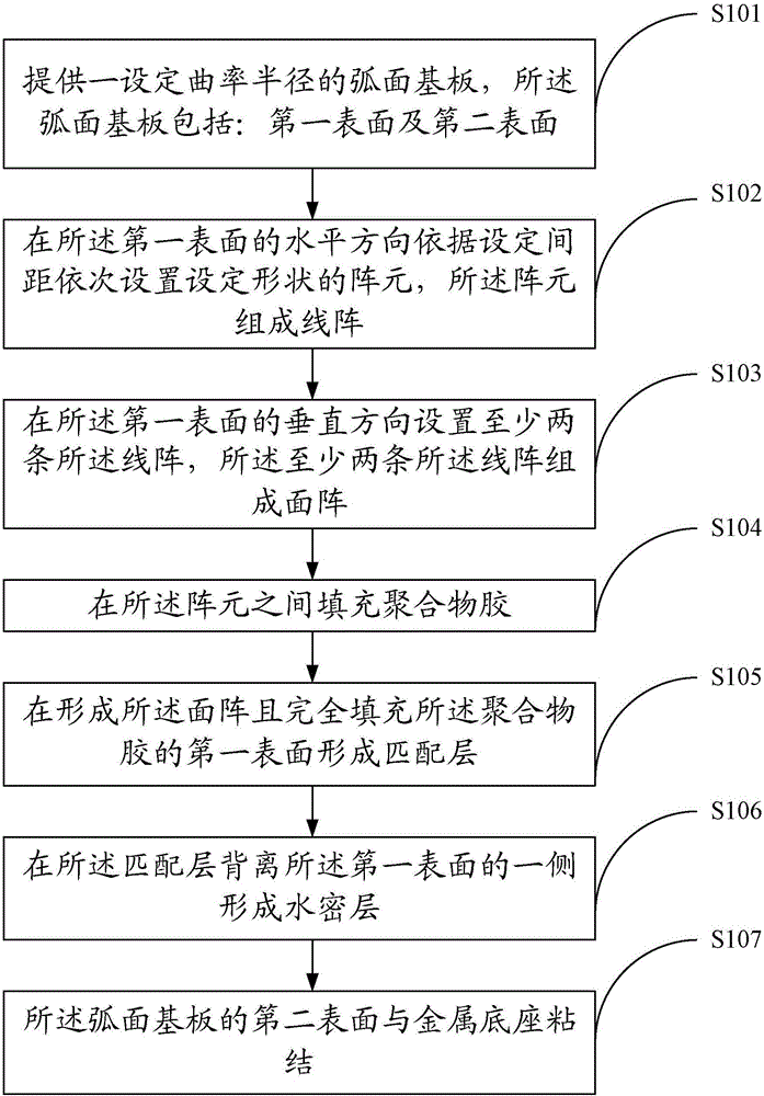 Manufacturing method of acoustic lens transducer array