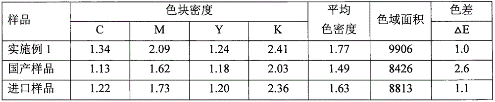 Method for producing ink-jet printing substrate in curtain type coating manner