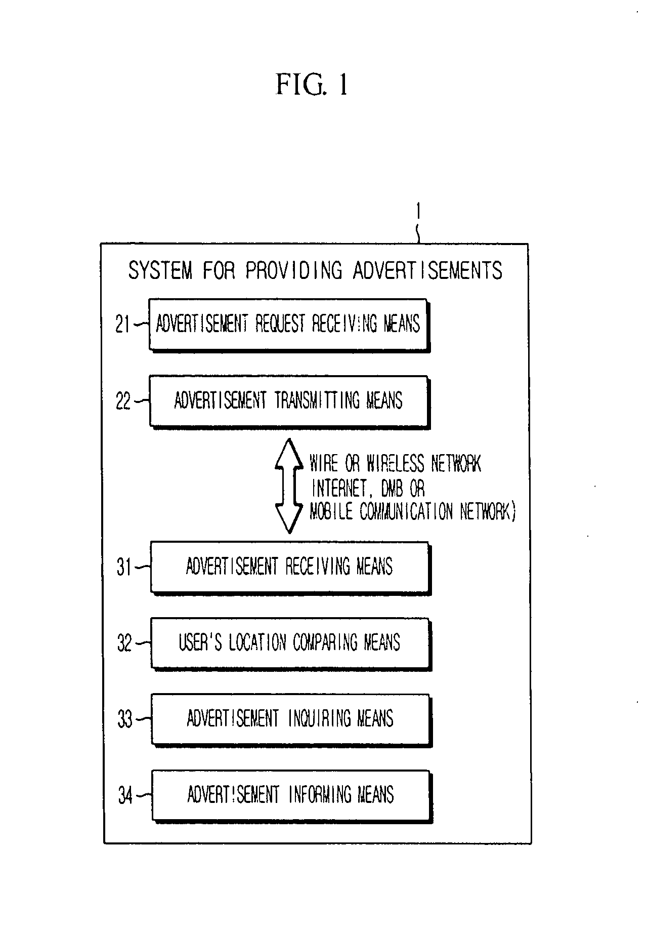 System and its method for providing real time advertisements based on location under navigation's operation