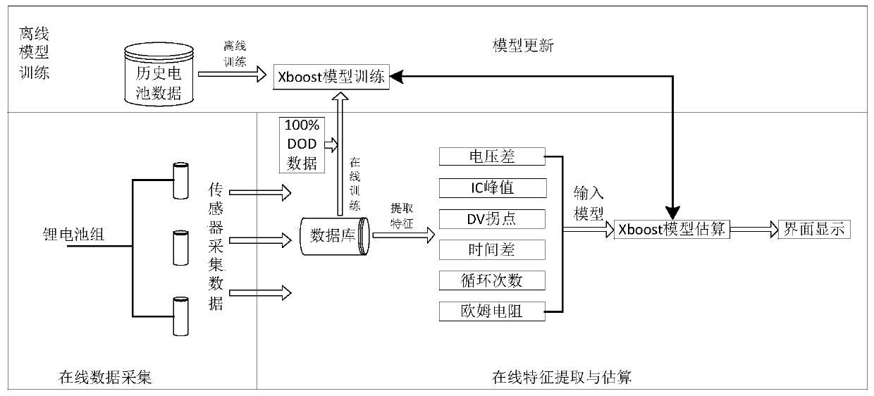 Method and system for detecting state of health (SOH) of lithium battery