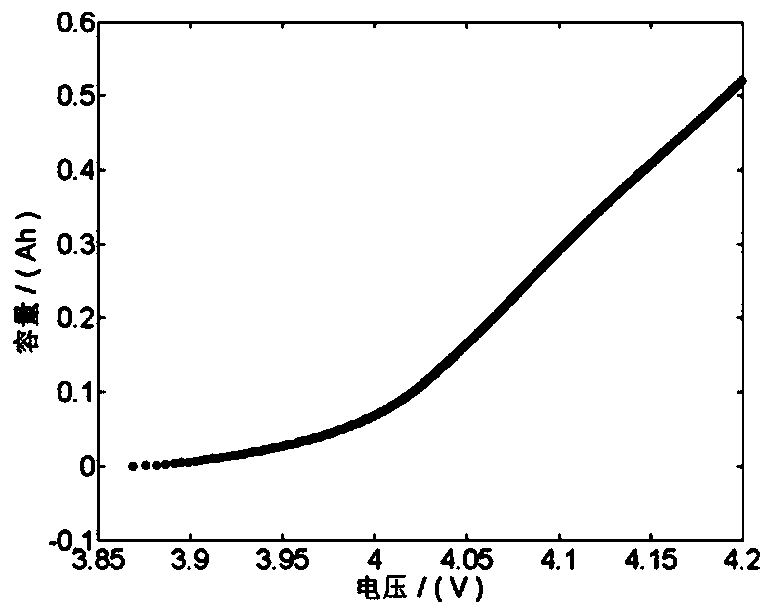 Method and system for detecting state of health (SOH) of lithium battery