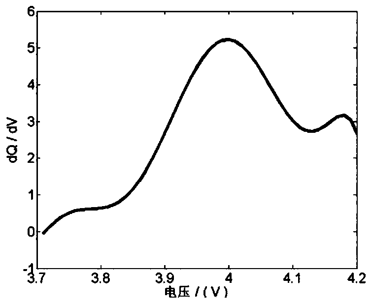 Method and system for detecting state of health (SOH) of lithium battery