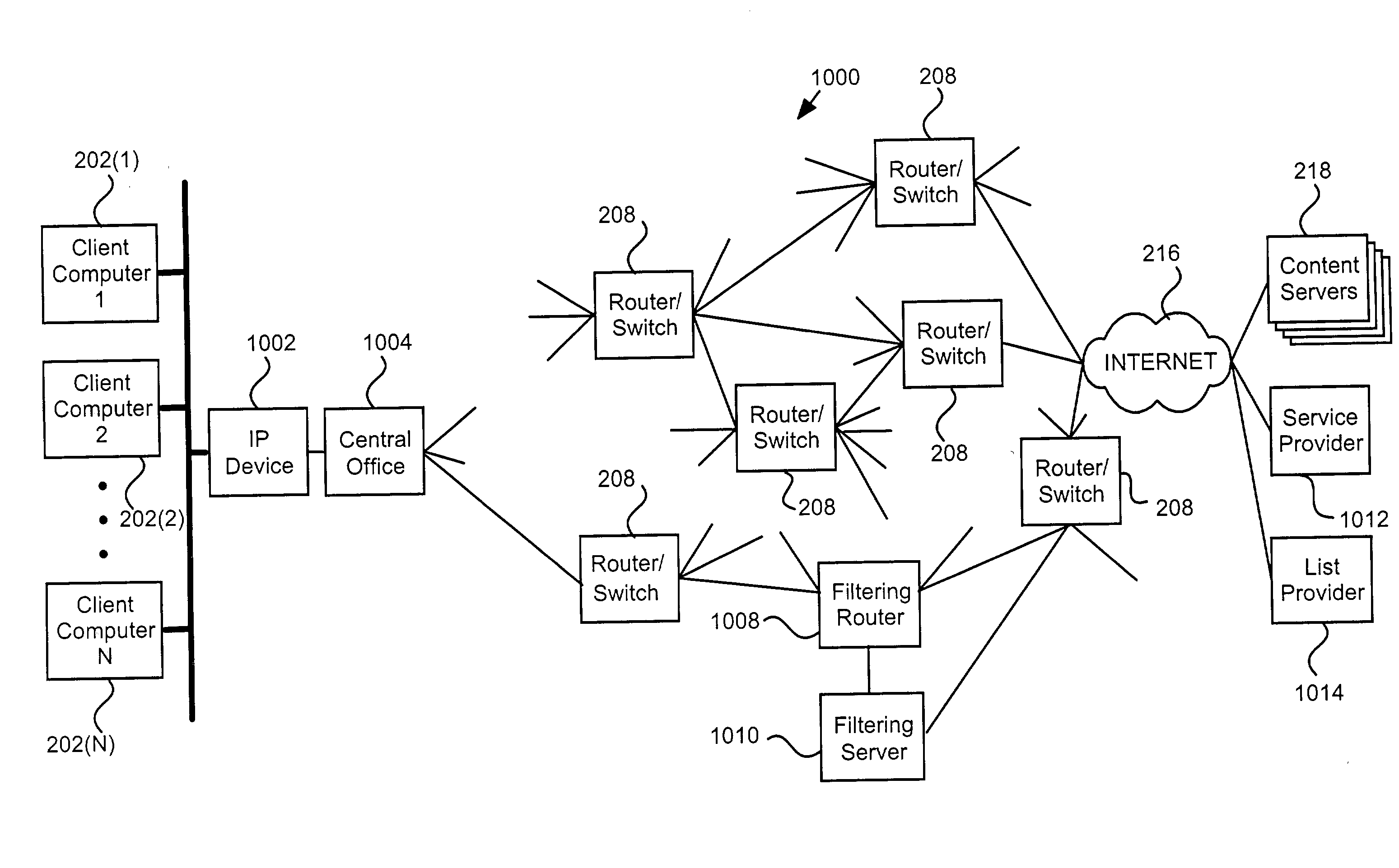 System and method for content filtering using static source routes