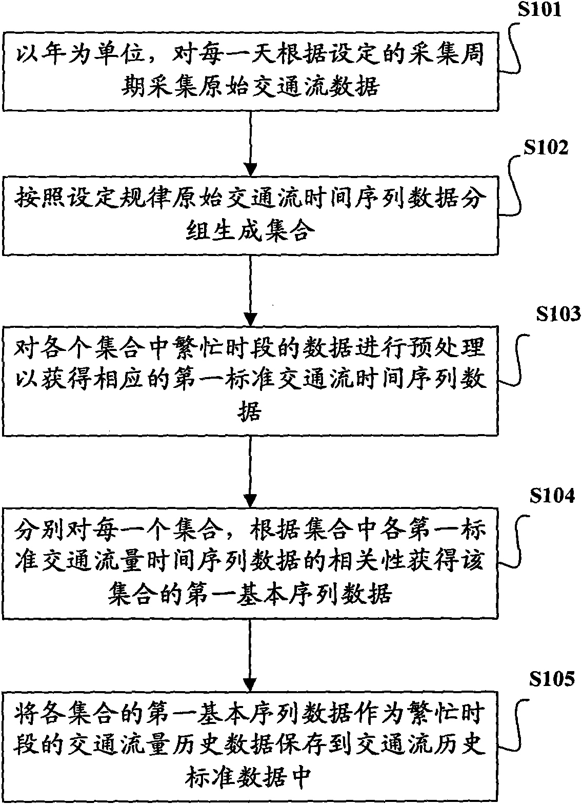 Short-time prediction method and system of traffic flow data
