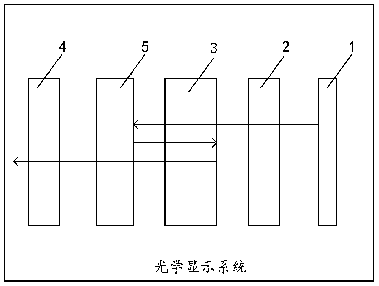 Optical display system, control method and display device