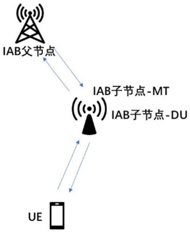 Full duplex relay timing method and device