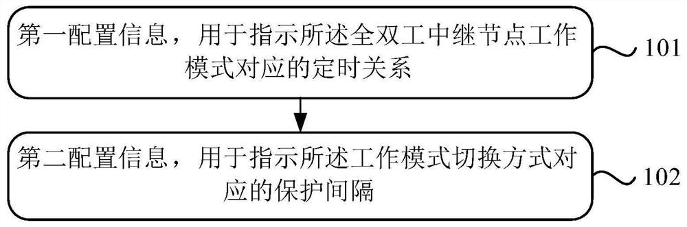 Full duplex relay timing method and device