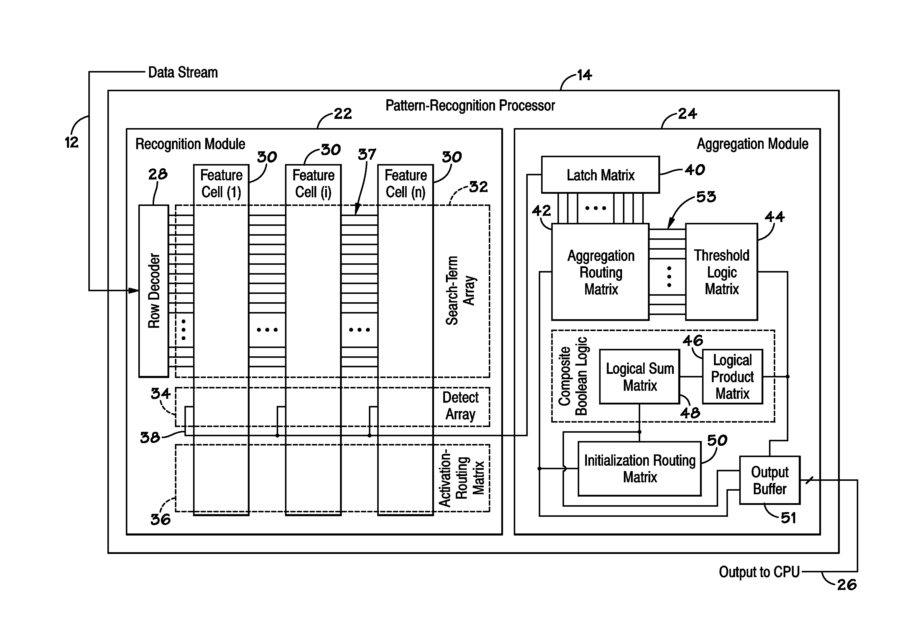 Multi-level hierarchical routing matrices for pattern-recognition processors