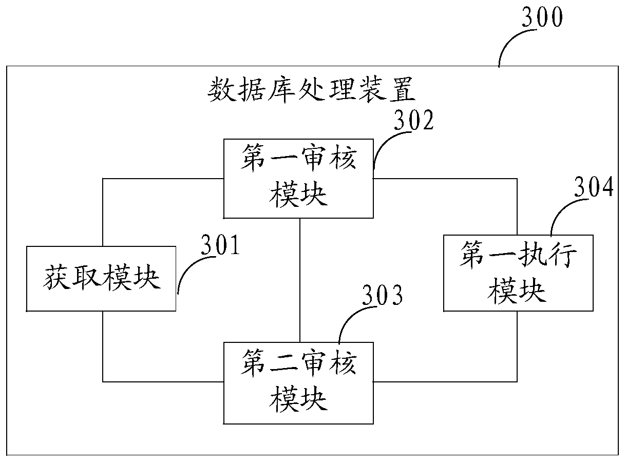 Method and device for operating a database