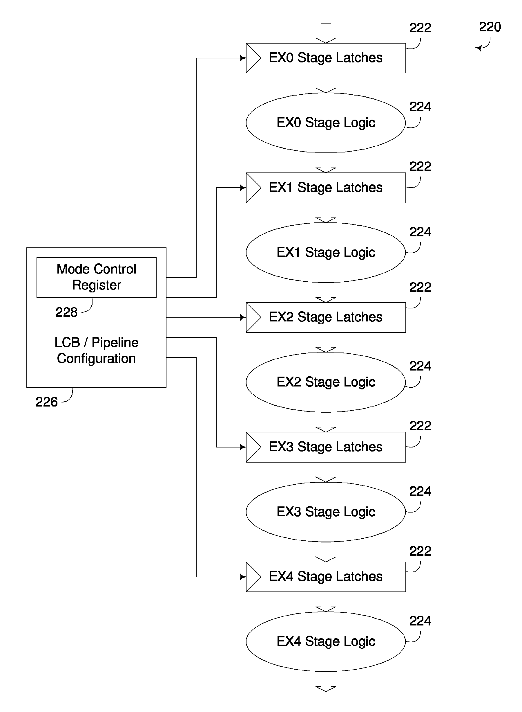 Dynamic merging of pipeline stages in an execution pipeline to reduce power consumption