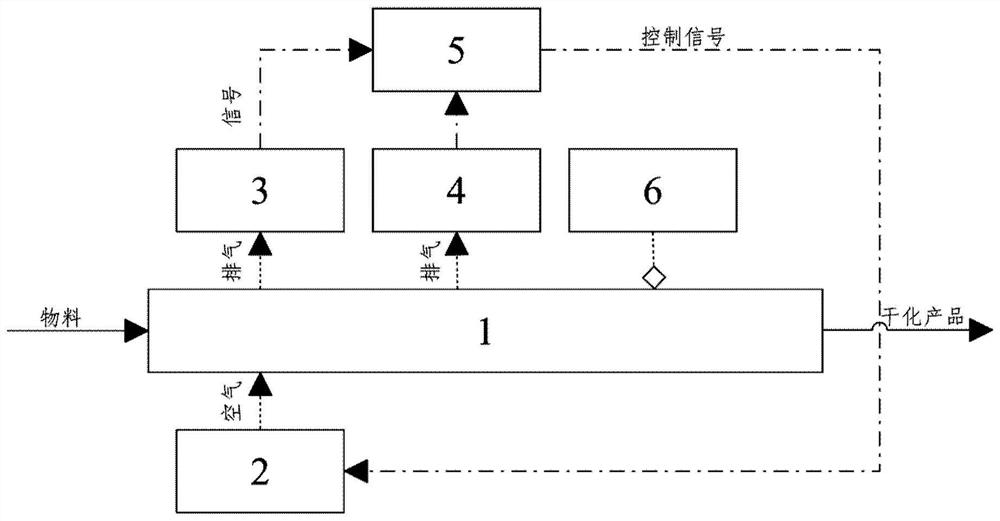 Forced ventilation horizontal flow biological drying reaction device and method