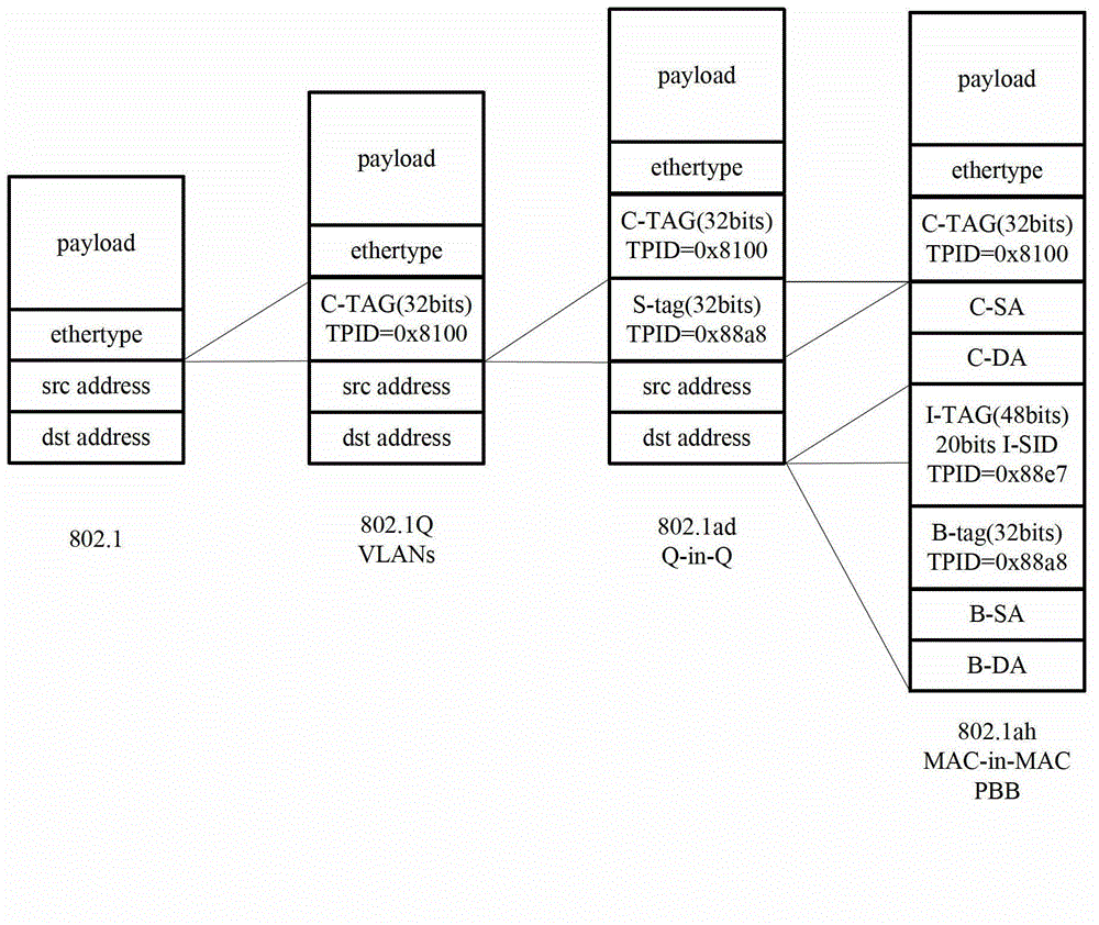 Entry aggregation method in SPBM (shortest path bridging MAC mode) network and equipment