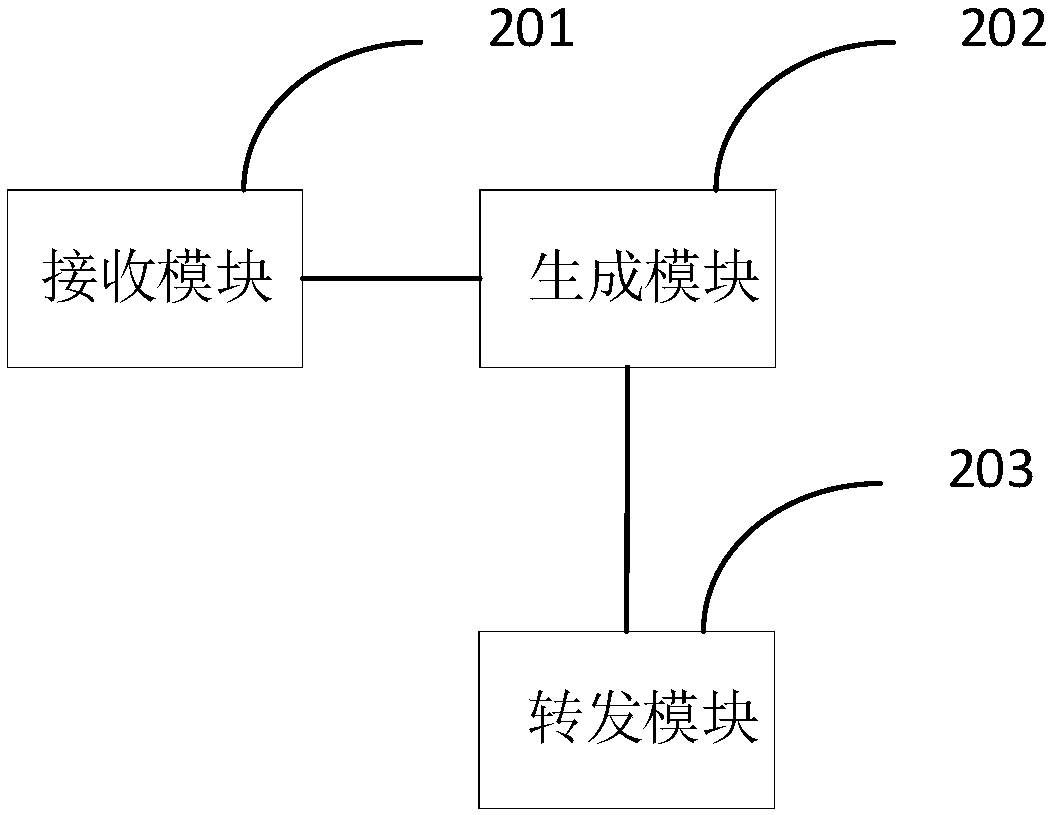 Order forwarding method and device, and computer storage medium