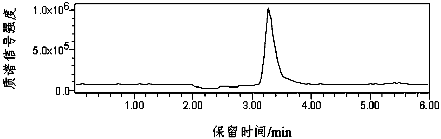 Method for detecting carboxy methyl lysine (CML) in soybean sauce