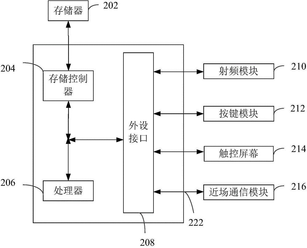 Authentication method, device and system