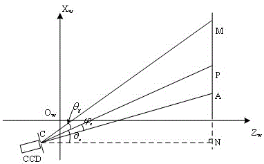 A 3D Coordinate Measurement Method Based on Ray Angle Calibration