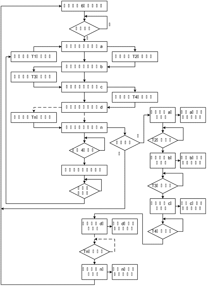 Magic prop control system based on automatic control and video technologies