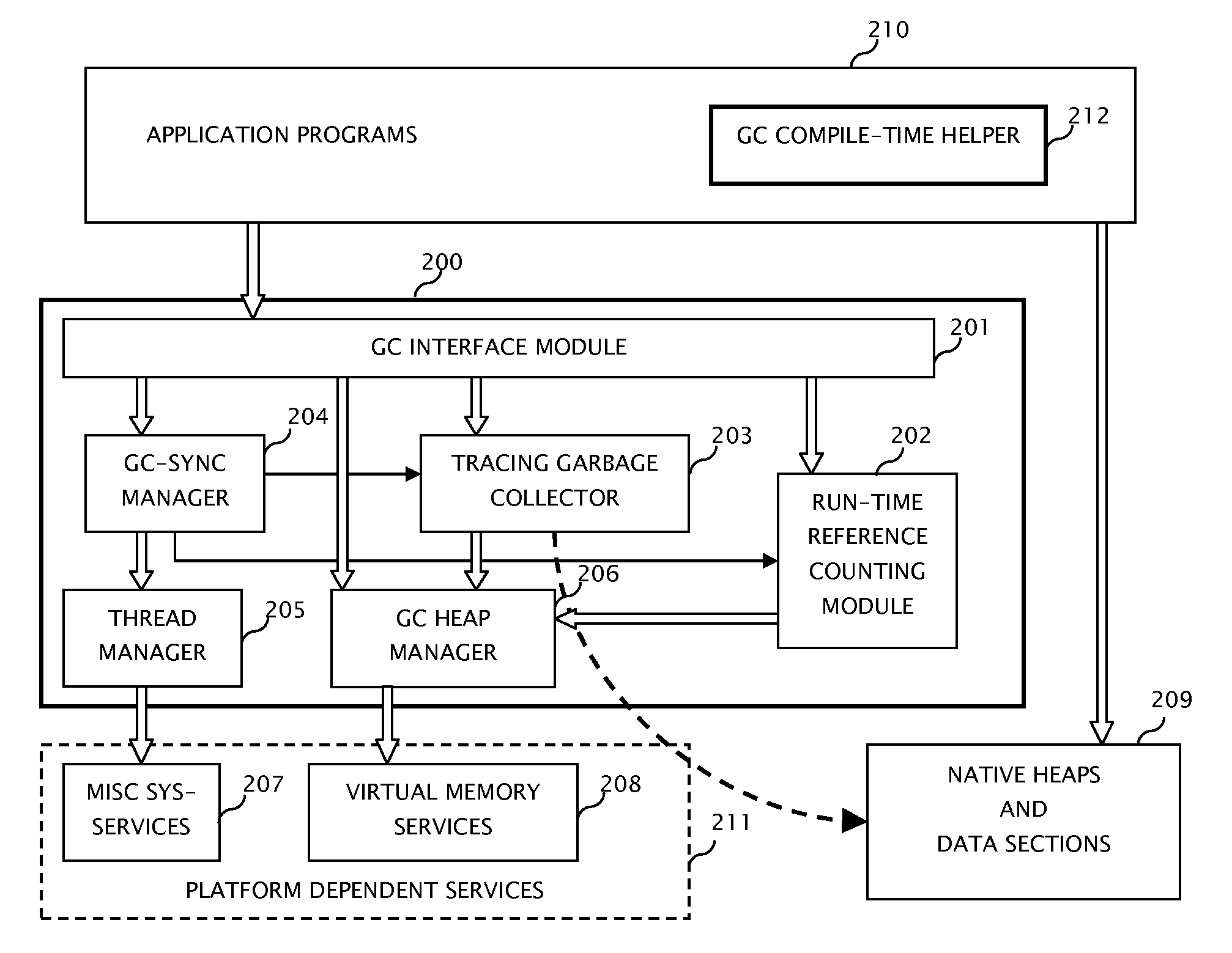 System and method for computer automatic memory management