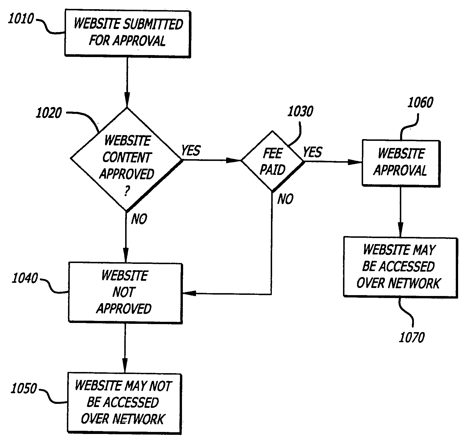 Integrated Instant Messaging and Web Browsing Client and Related Methods