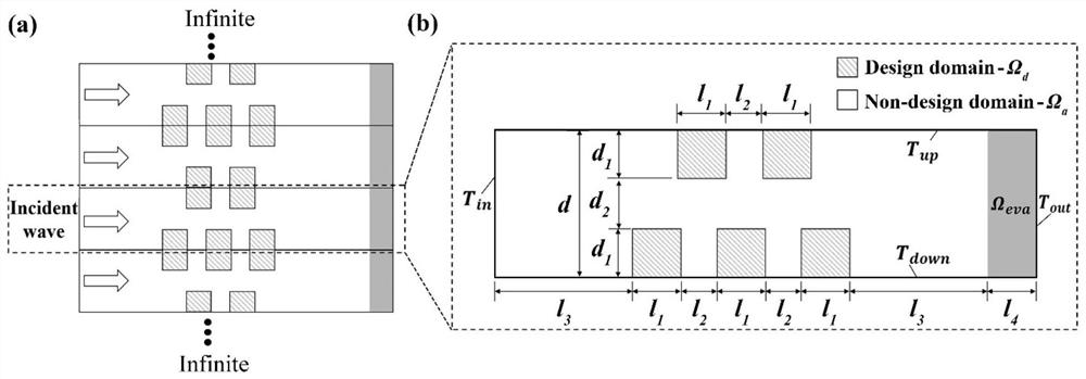 Topological optimization method for interval contraction sound insulation structure