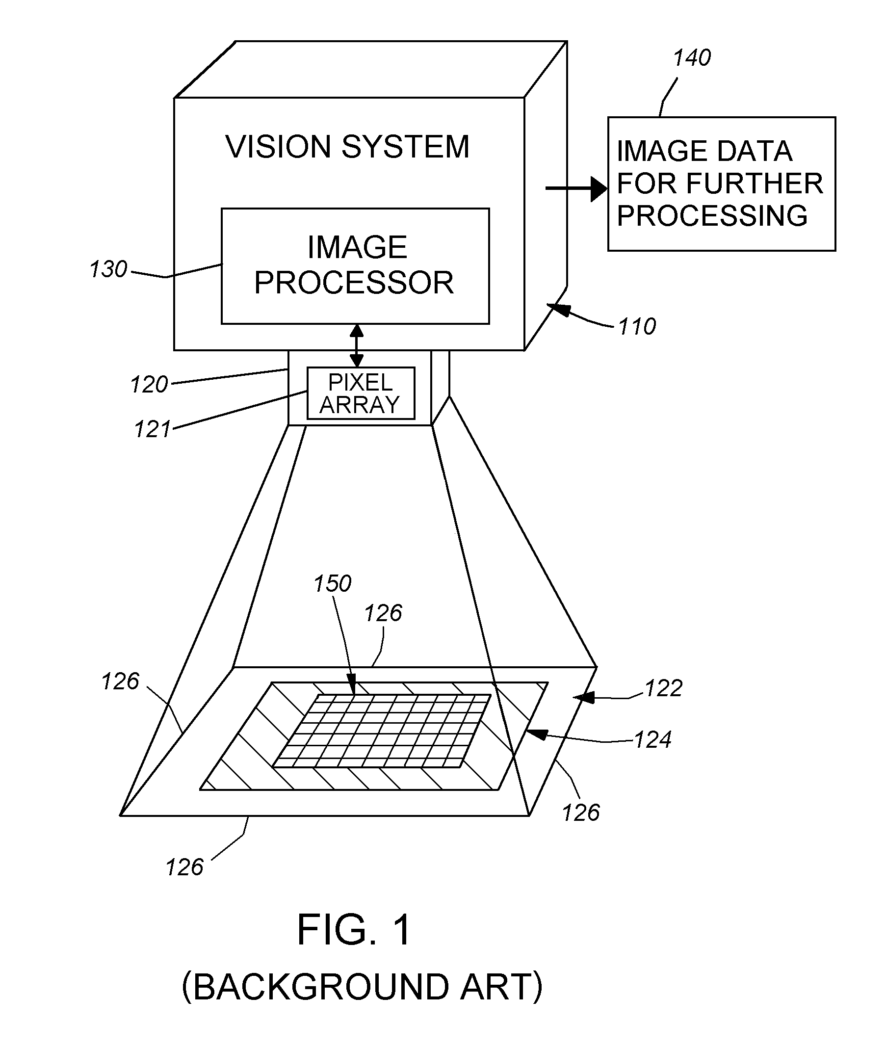 System and method for processing image data relative to a focus of attention within the overall image