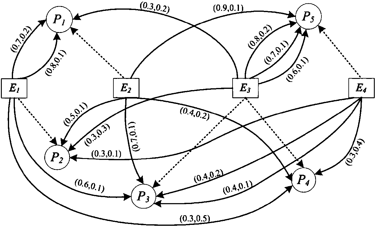 Supplier selection method and device based on intuitive fuzzy number and credit transfer