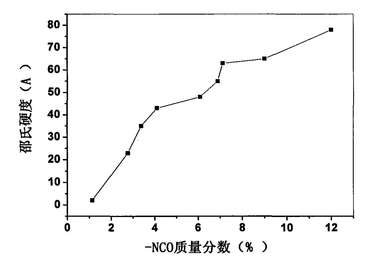 Complex solvent modified liquid polysulfide rubber and preparation method thereof