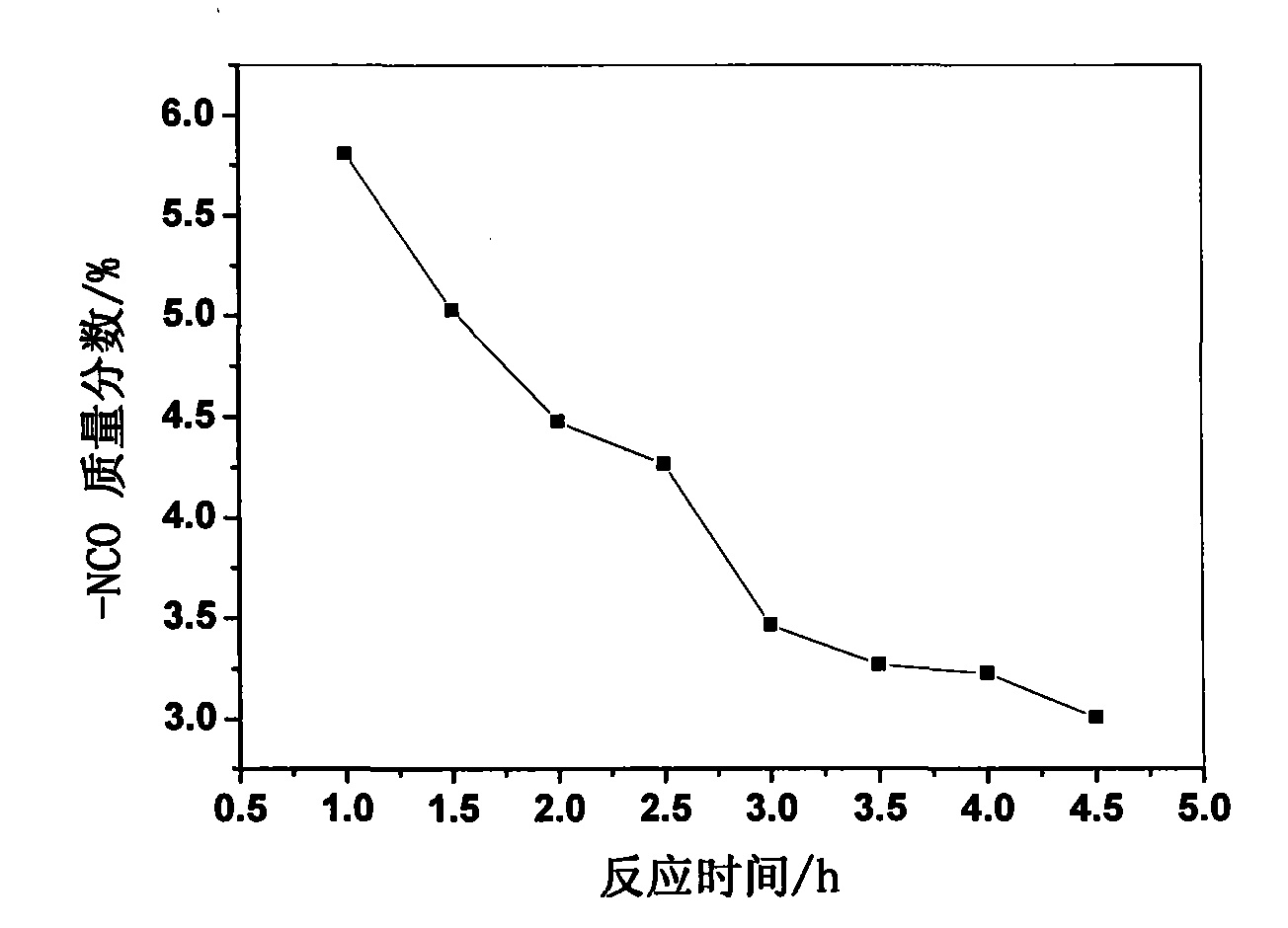 Complex solvent modified liquid polysulfide rubber and preparation method thereof