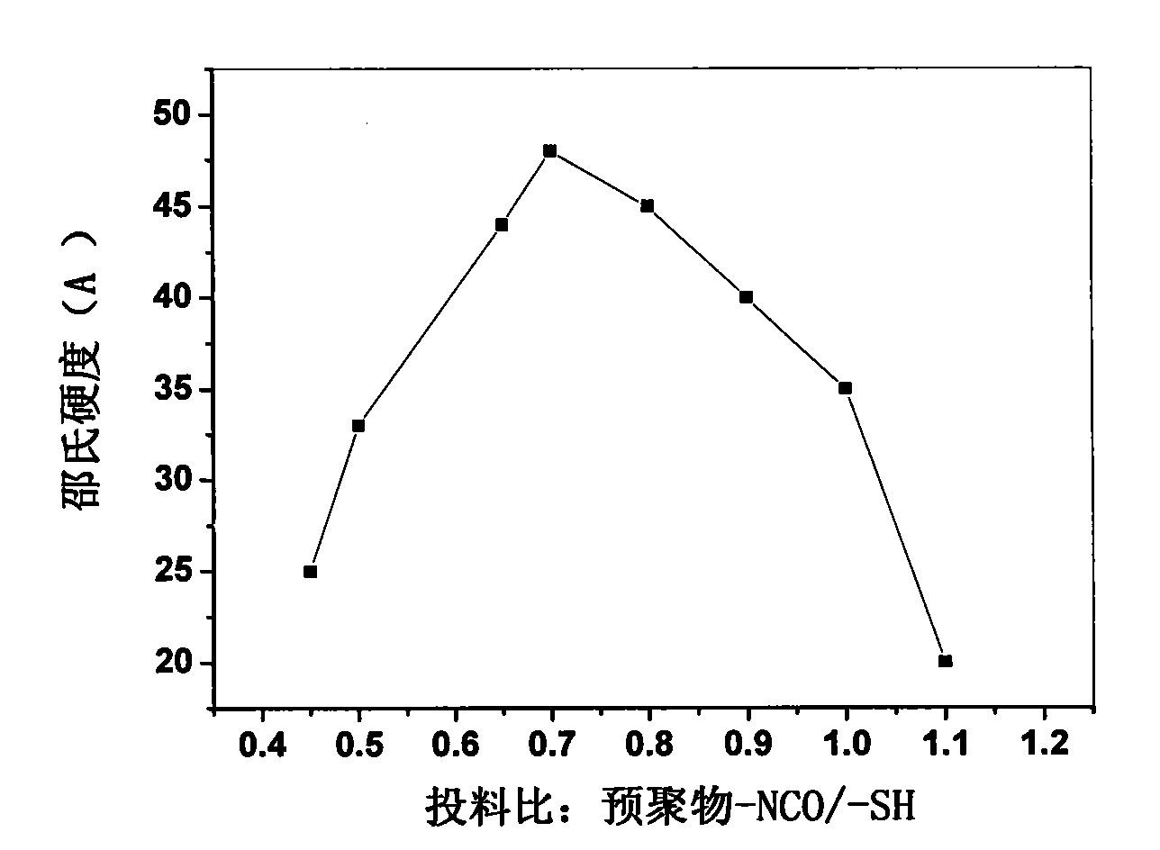 Complex solvent modified liquid polysulfide rubber and preparation method thereof