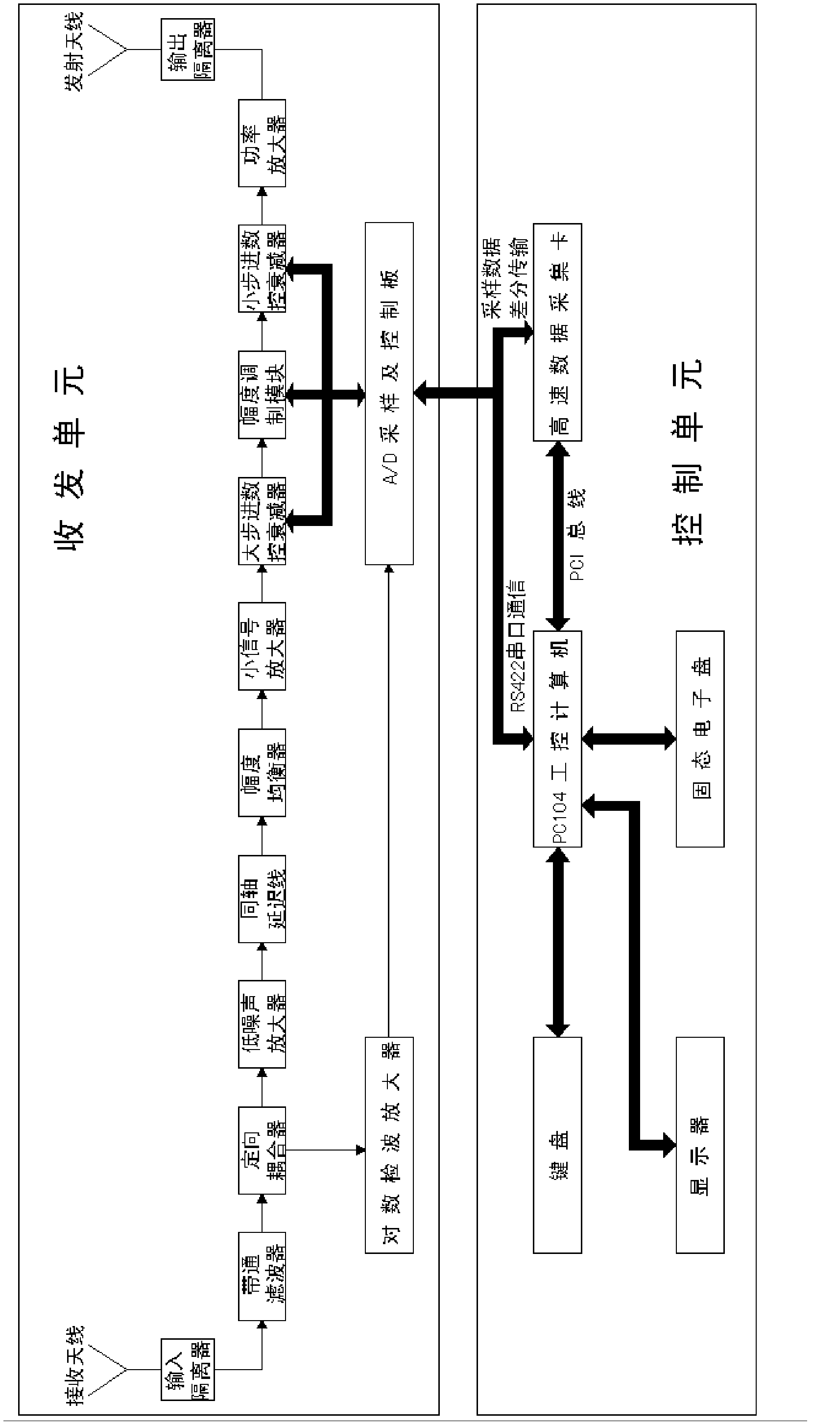 Active transponder for broadband