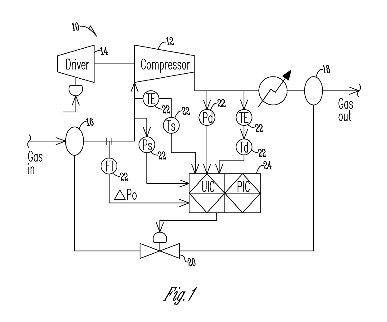 Method of anti-surge protection for a dynamic compressor using a surge parameter