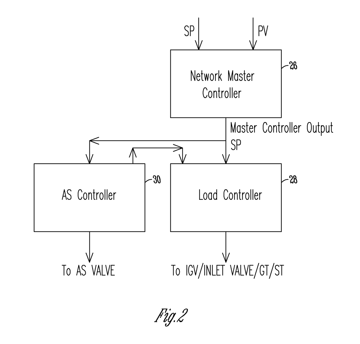 Method of anti-surge protection for a dynamic compressor using a surge parameter