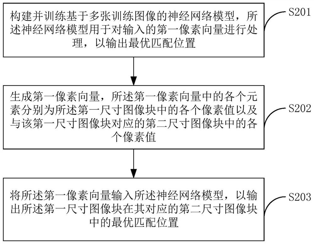 Super-resolution reconstruction method and device