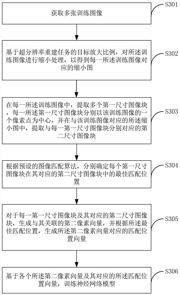 Super-resolution reconstruction method and device