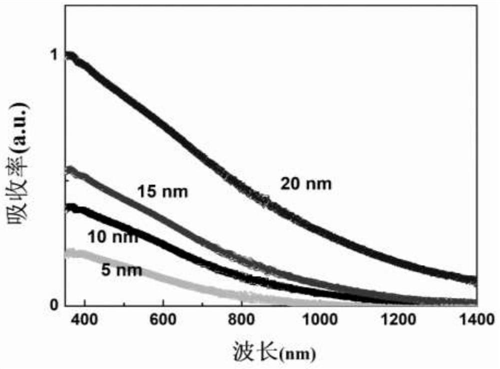 Antimony telluride photoelectric detector and production method thereof