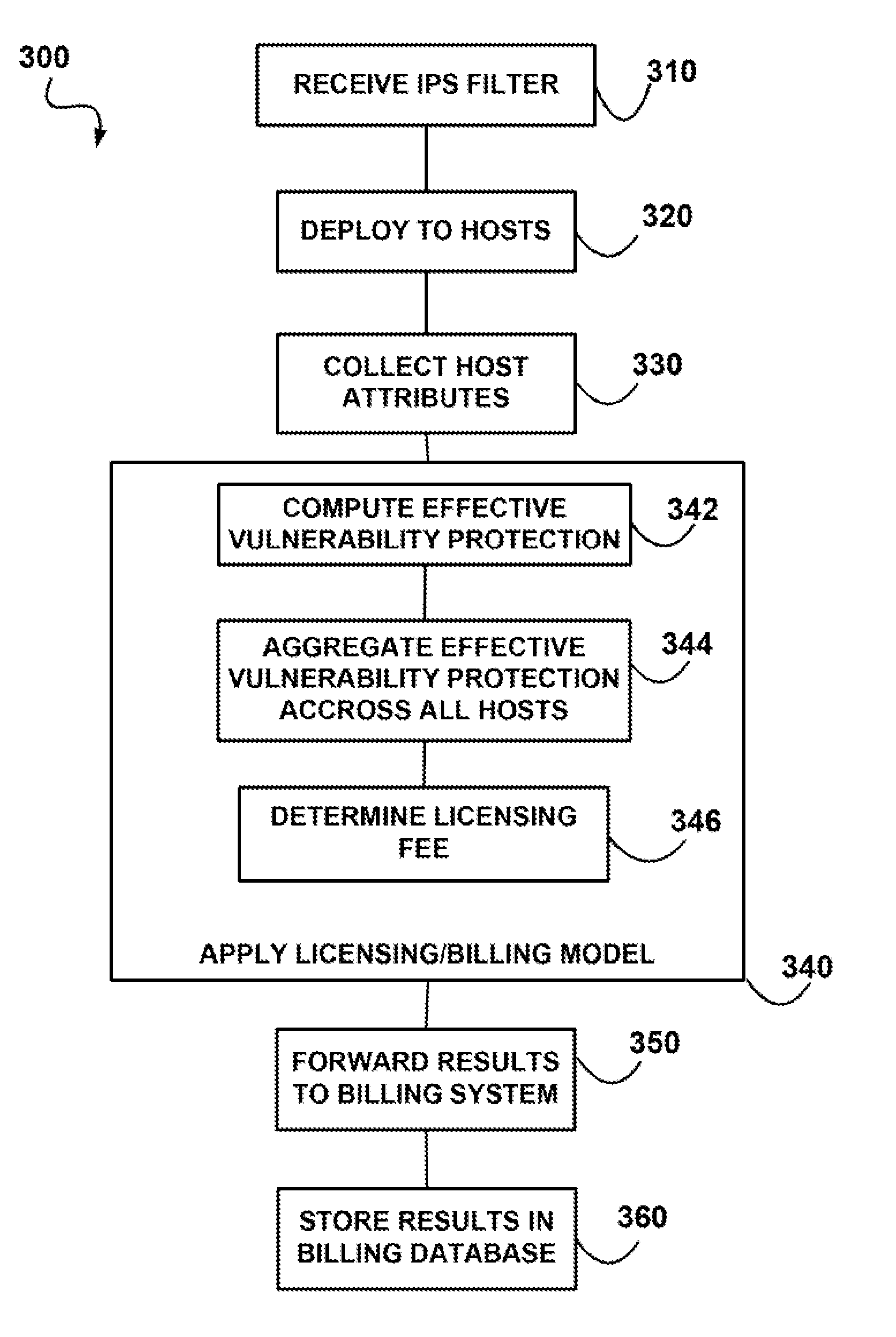 Methods and system for determining licensing/billing fees for computer security software