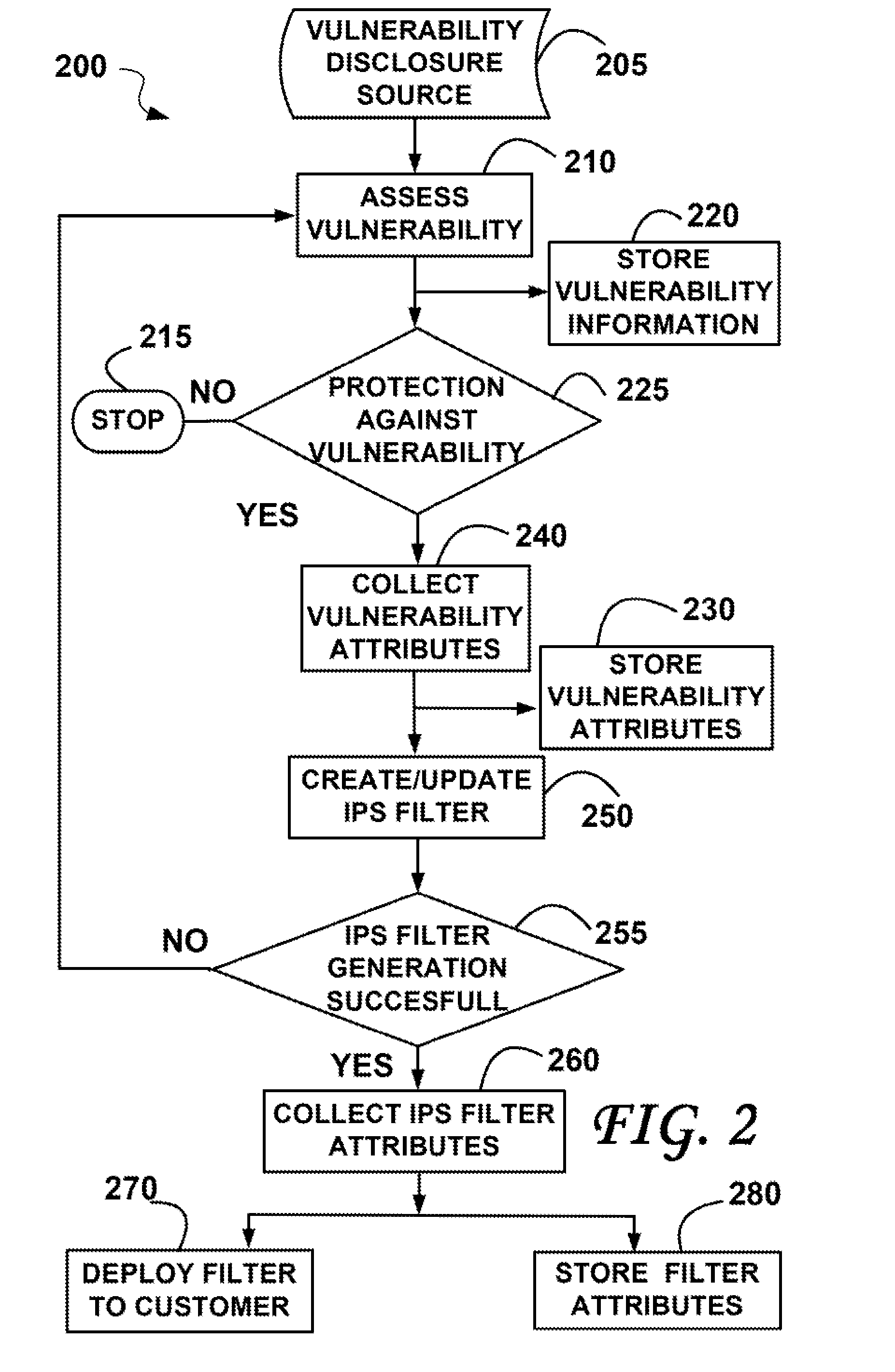 Methods and system for determining licensing/billing fees for computer security software