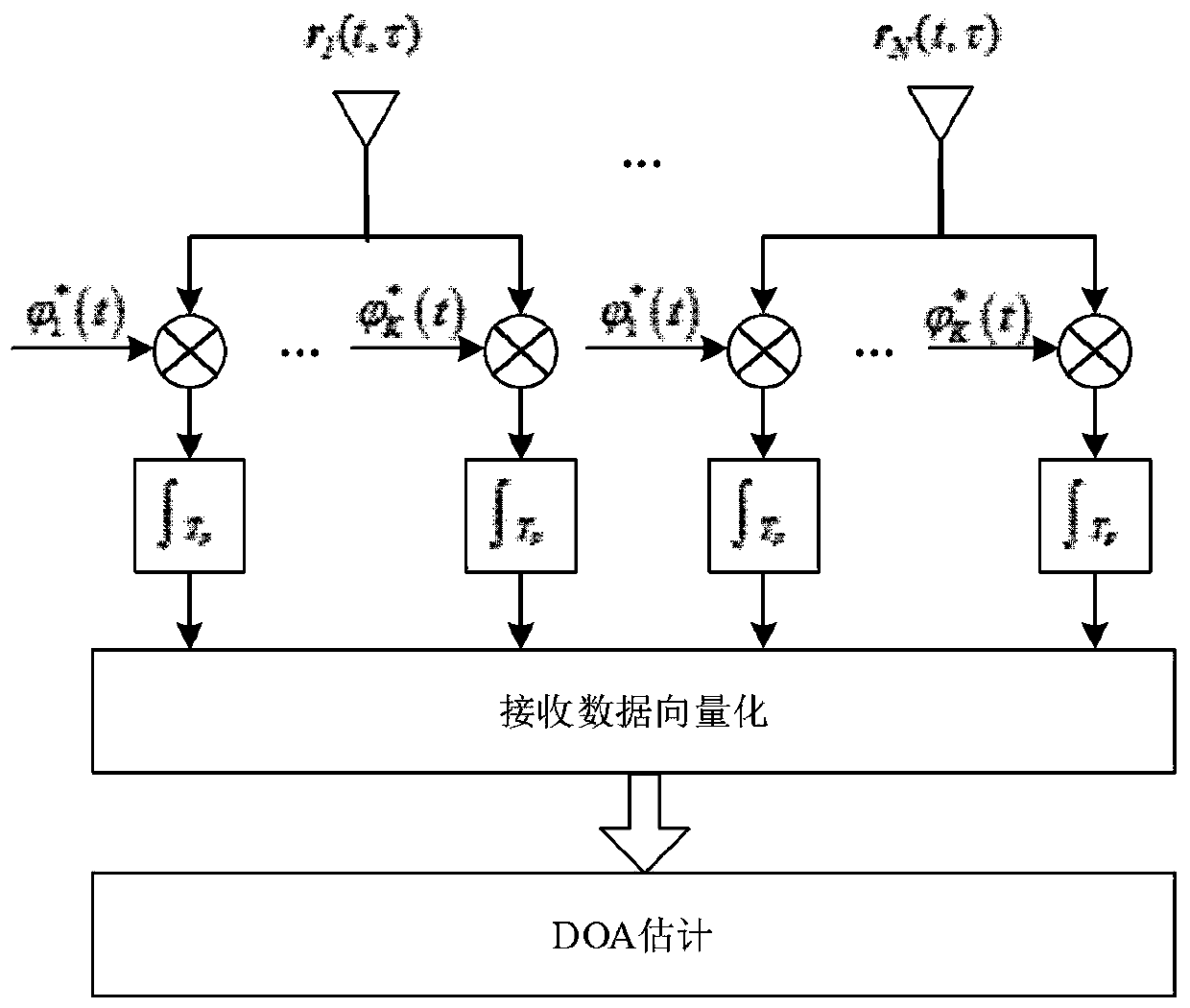 A Low Sidelobe Transmit Pattern Design Method for Improving the DoA Estimation Performance of MIMO Radar