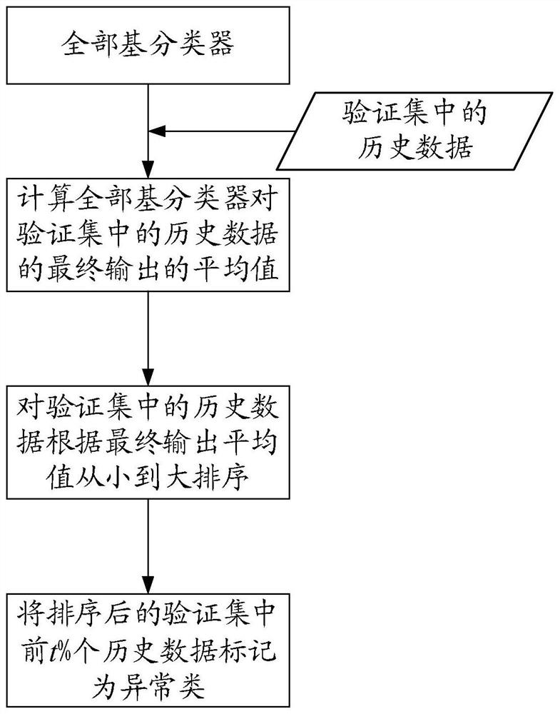 An anomaly detection method for power dispatching monitoring data based on dynamic integration of reversed information entropy