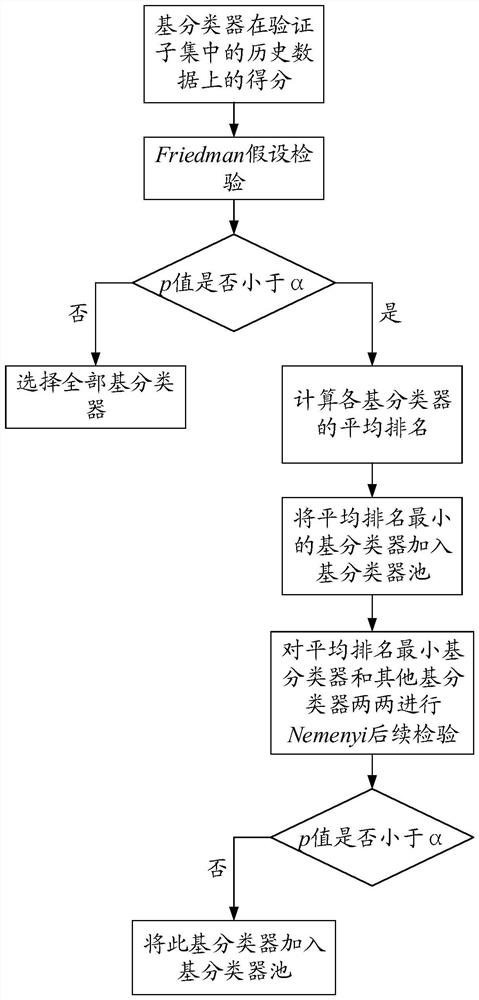 An anomaly detection method for power dispatching monitoring data based on dynamic integration of reversed information entropy