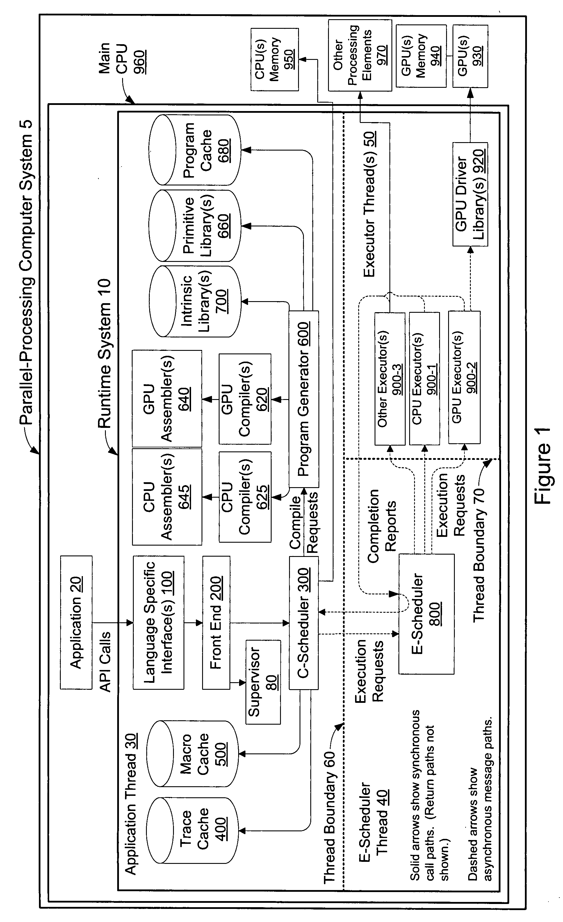 Application program interface of a parallel-processing computer system that supports multiple programming languages