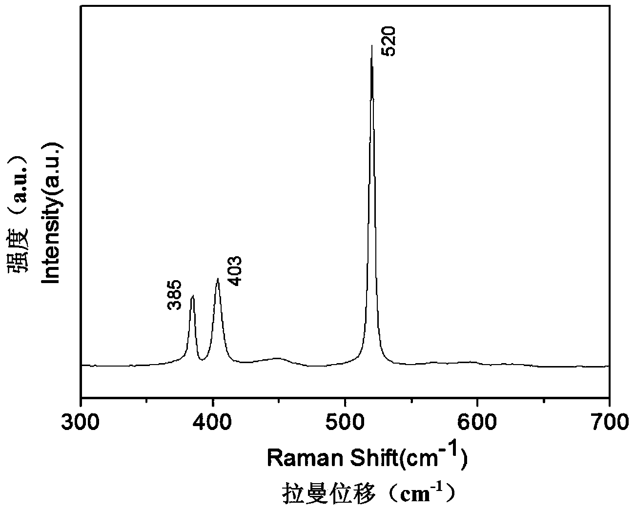 Method for preparing single-layer molybdenum disulfide film