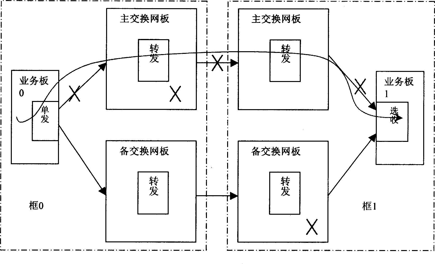 System for interconnection between frames in communication system and its business transmission