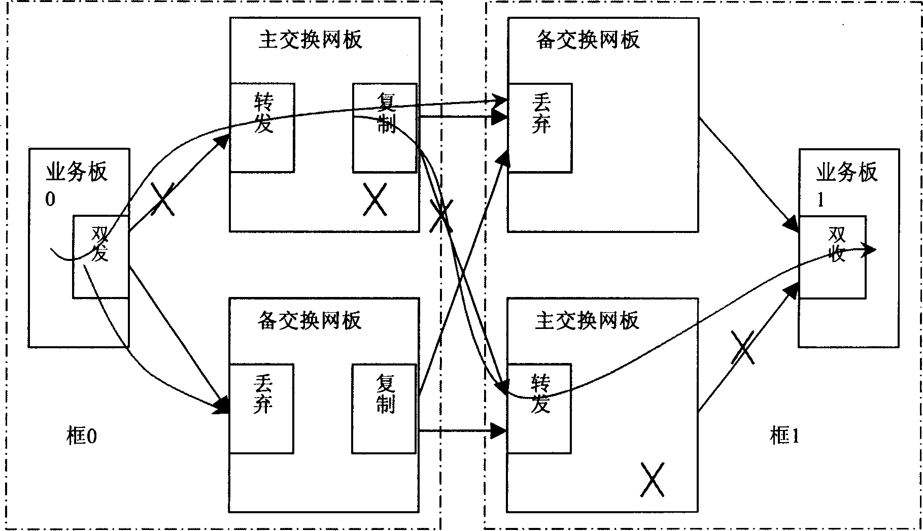 System for interconnection between frames in communication system and its business transmission